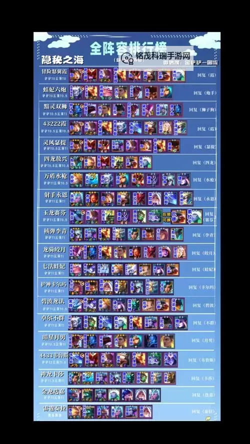 《云顶之弈》11.24版强势阵容一览图1