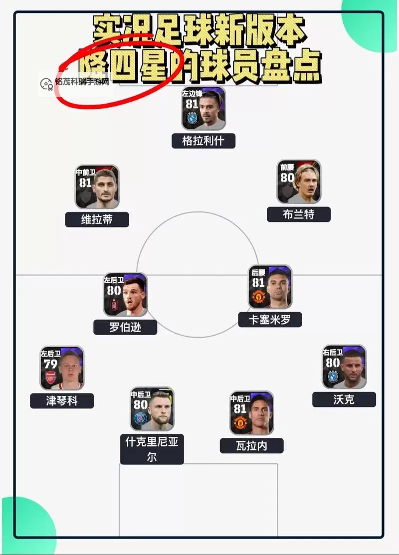 FIFA 15 Ultimate Team模式中球员卡分类介绍图1
