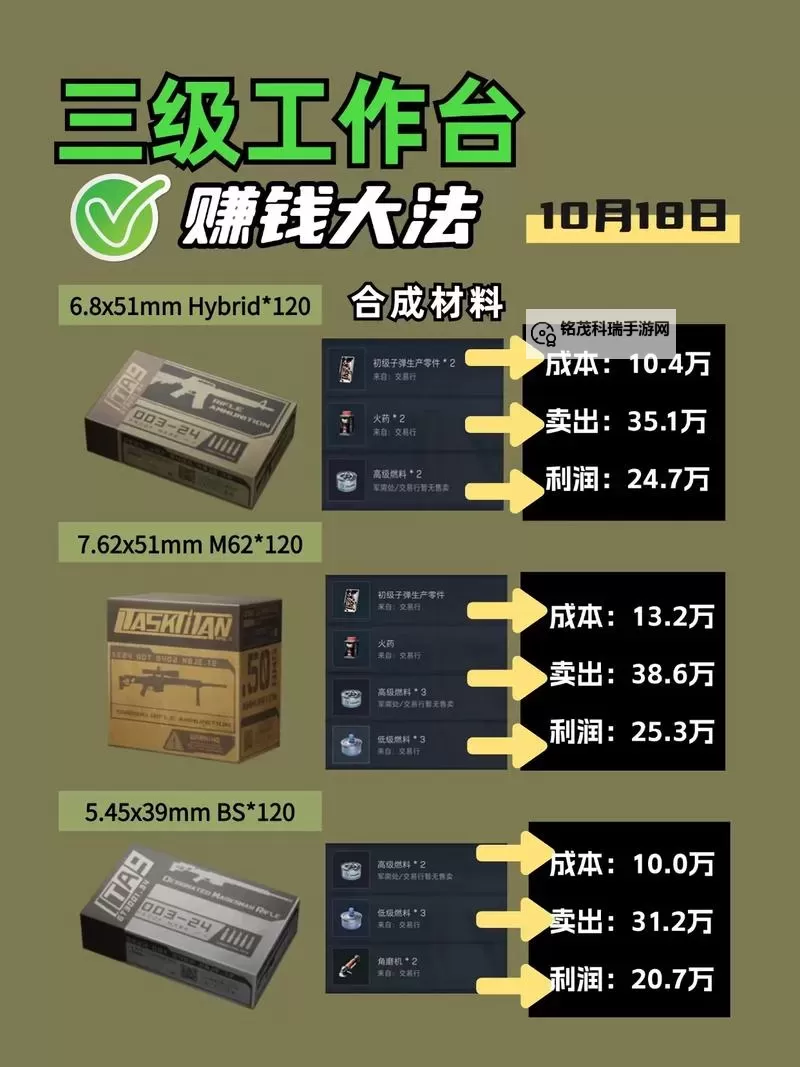 《三角洲行动》交易攻略:交易行系统介绍图1