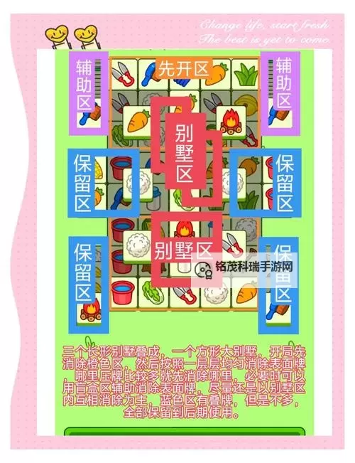 《羊了个羊》7月11日羊羊大世界通关教程图1