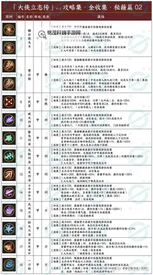 《大侠立志传》阵营详细介绍 阵营加入方式/剧情/物品详细攻略图1