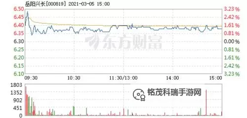 中文在线3月27日快速回调:市场波动引发投资者关注图1