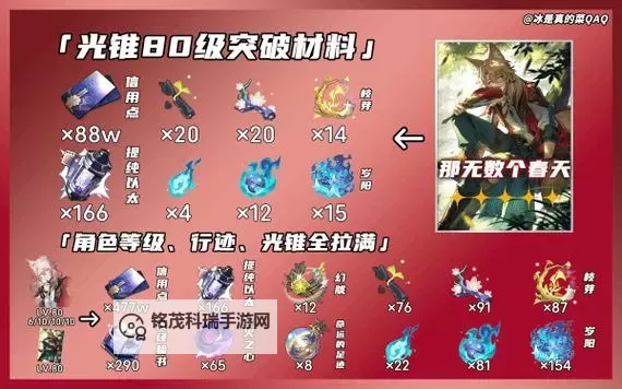 《崩坏星穹铁道》椒丘养成材料需求一览 椒丘需要哪些材料图1