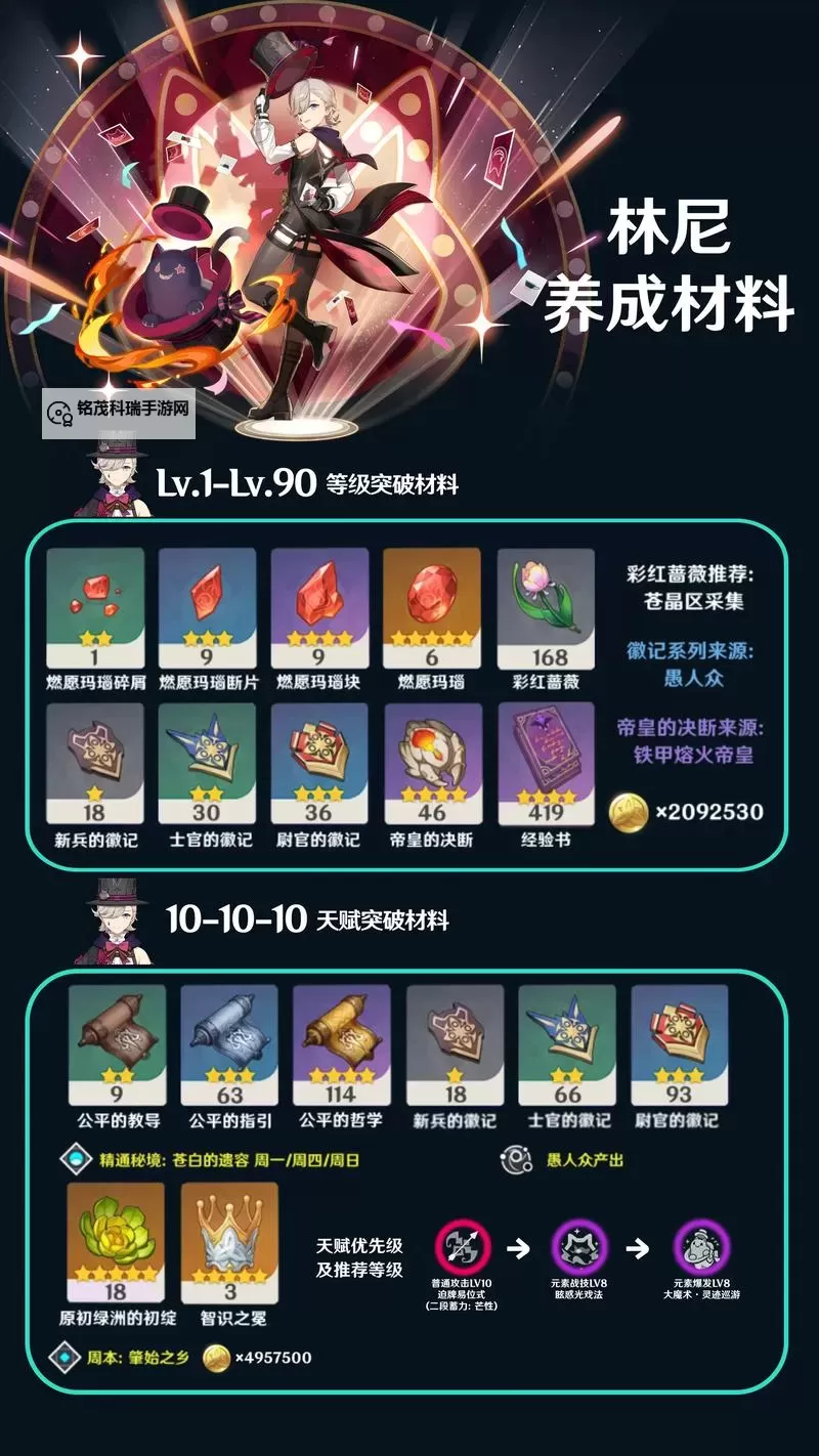 《原神》4.5林尼出装配队及突破材料一览 林尼突破材料收集路线分享图1