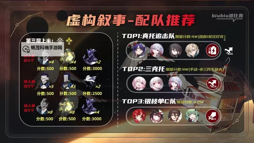 《崩坏星穹铁道》虚构叙事详细玩法教学图1