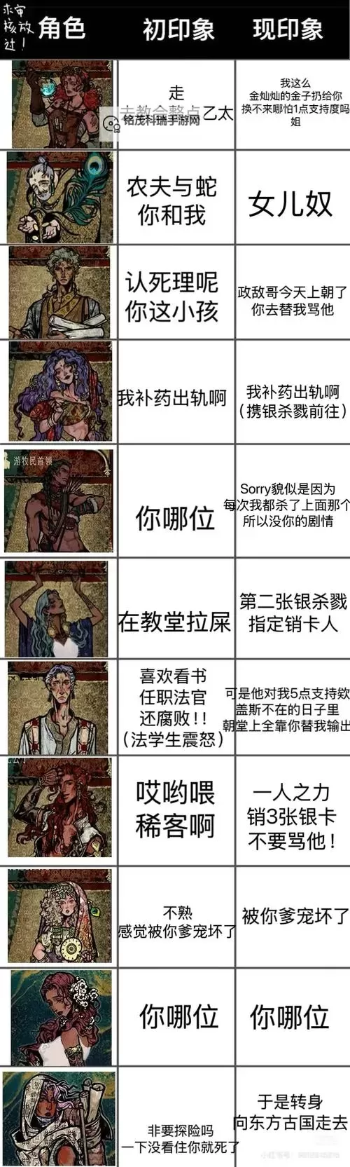 《苏丹的游戏》三周目通关注意事项讲解图1