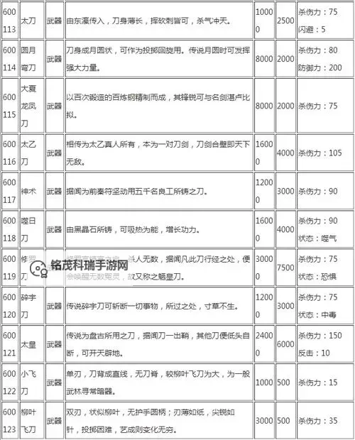 《侠客风云传前传》收集攻略 各物品收集图文攻略图1