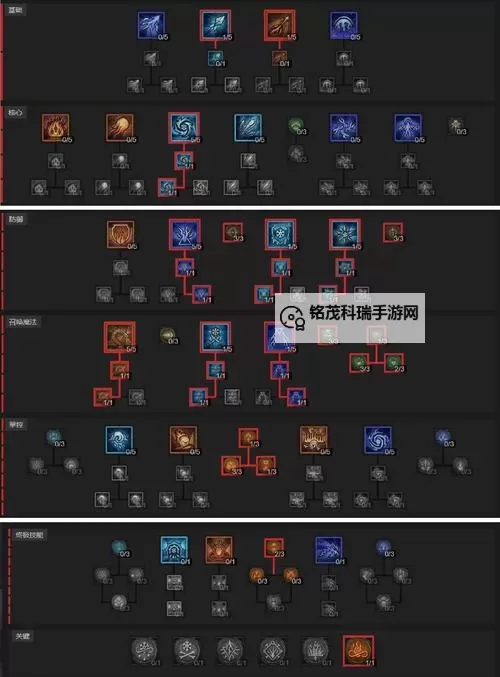 《暗黑破坏神4》世界层级难度系统详解 各难度数值调整介绍图2