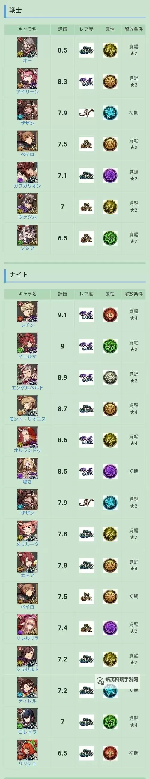 怎么双开最终幻想:勇气启示录 幻影战争? 最终幻想:勇气启示录 幻影战争双开挂机图文全攻略图2