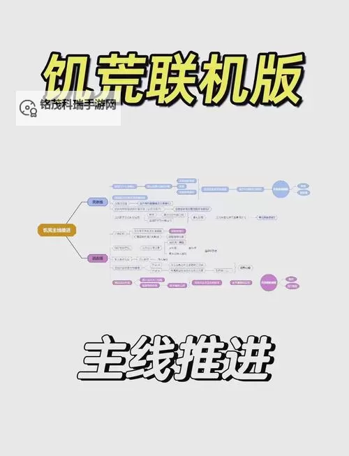 《饥荒》TGP版开局世界设置推荐及分析 TGP版开局怎么设置图1