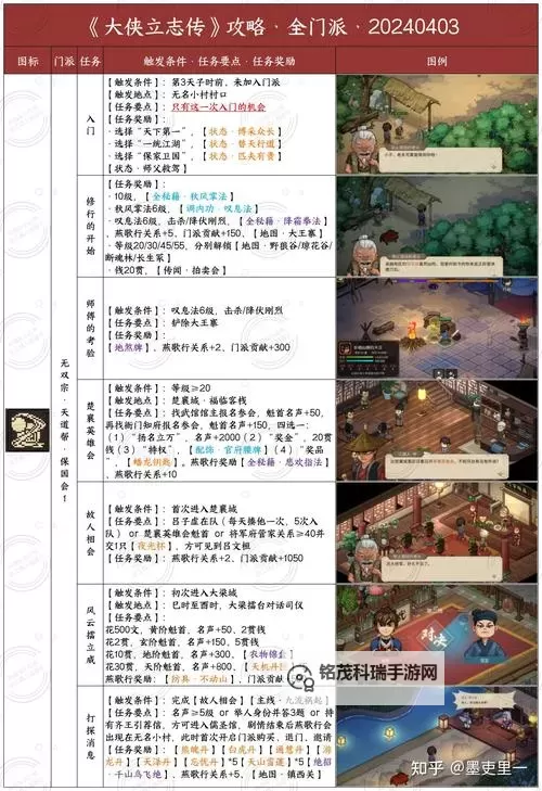 《大侠立志传》正式版武林盟主结局达成方法 武林盟主怎么解锁图1