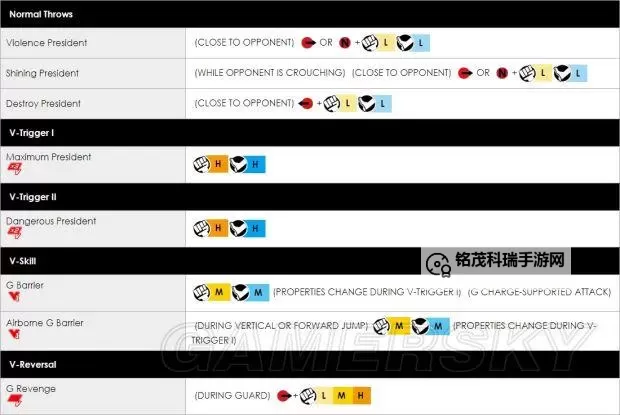 《街头霸王5》图文攻略 全角色出招表及操作玩法指南图2