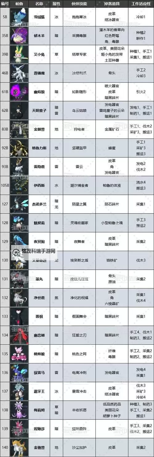 《幻兽帕鲁》CE修改道具数量教程 怎么修改道具数量图1