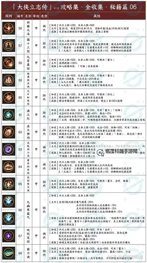 《大侠立志传》无名手札获取方法 经验加成配饰获取方式图1