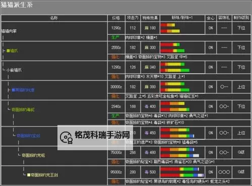 《怪物猎人X》大剑武器派生路线一览图1