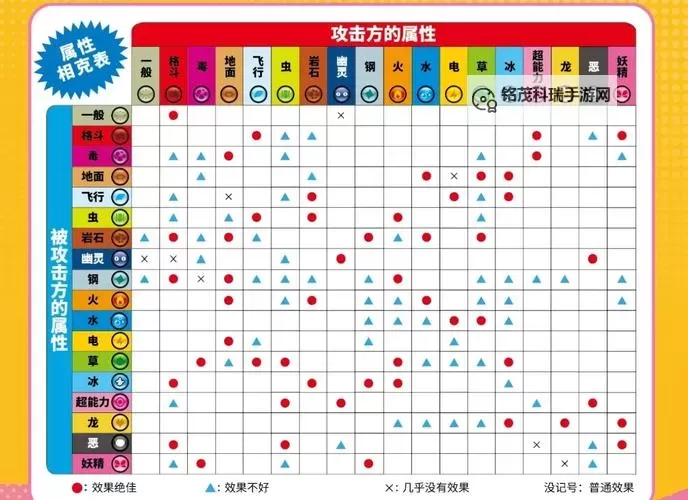 《宝可梦剑盾》宝可梦性格属性影响表图1