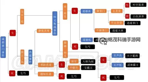 《侠客风云传》各门派经济及文化水平分析图1