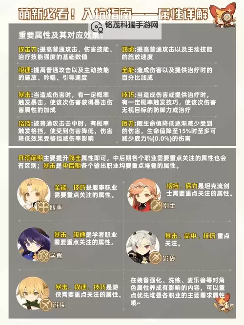 《出发吧麦芬》基础货币作用与获取方式图1