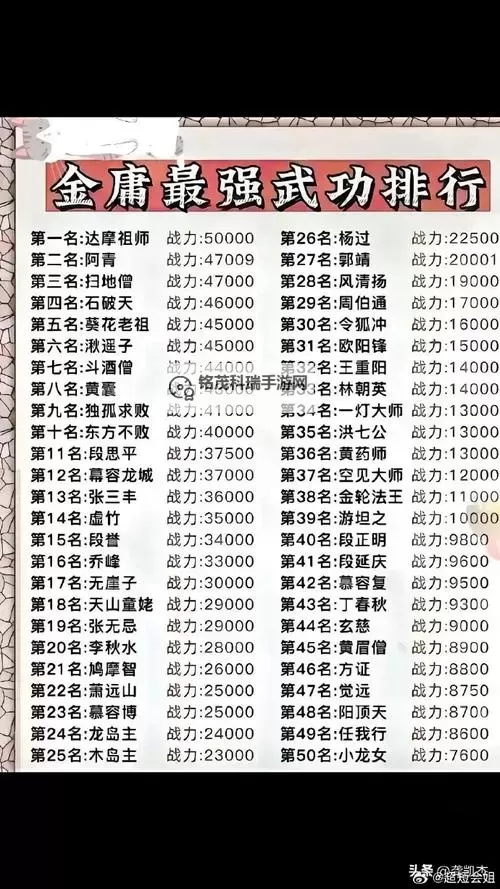 《侠客风云传》最强武功搭配推荐 选什么武功好图1