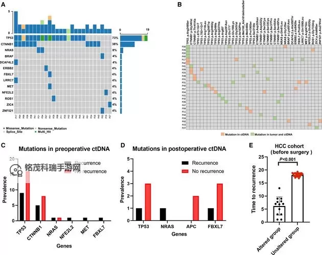 狂热火车 关于频率研究图文解析图1