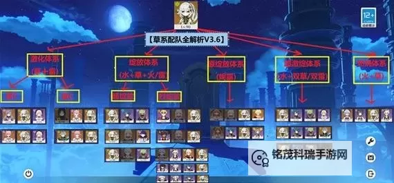 《原神》纳西妲配装与阵容推荐图1