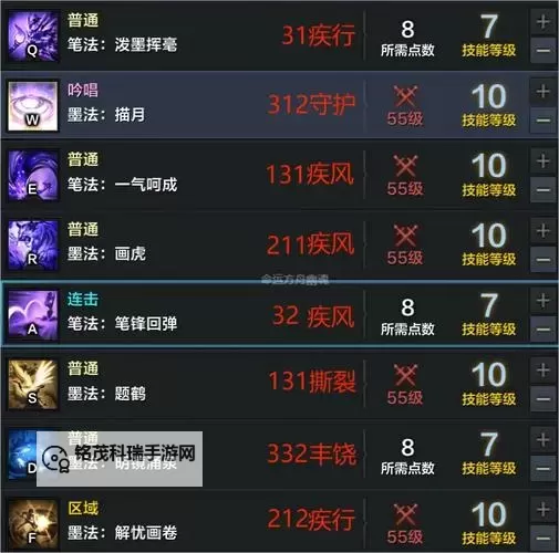 《命运方舟》墨灵高效刷地牢加点分享图1