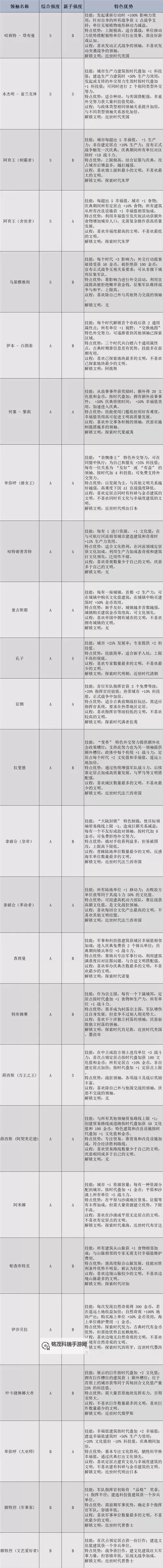 《文明7》肖尼族强度与特点介绍图1