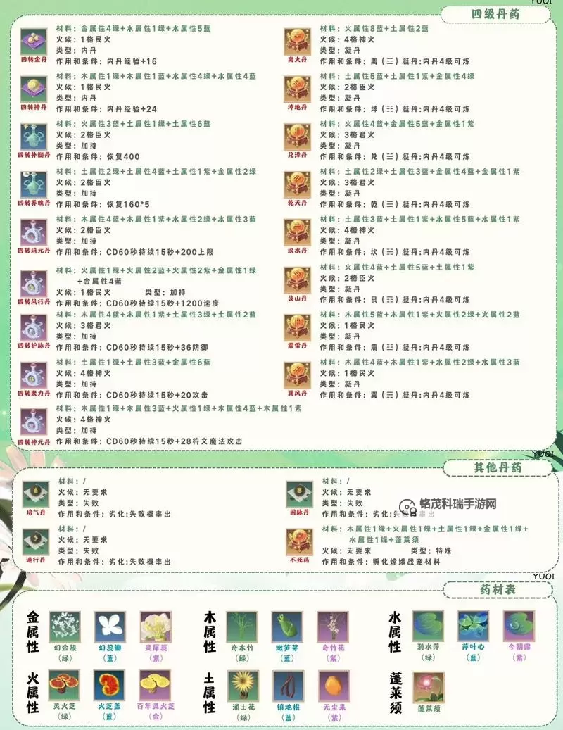 《一方灵田》镇心丹获取方法 镇心丹怎么获得图1