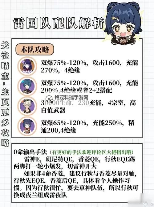 《原神》4.3香菱培养顺序及配队推荐图2