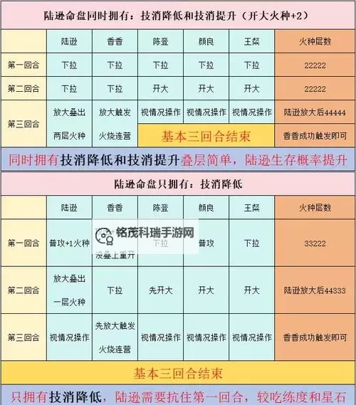 火拼双扣电脑版下载 怎么电脑玩火拼双扣?图1