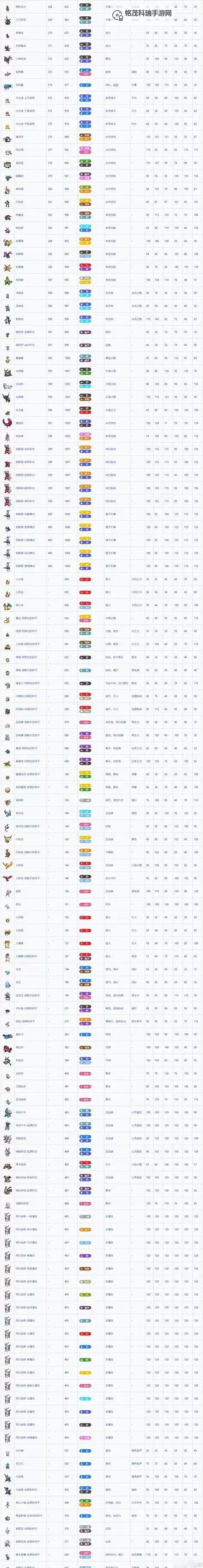 《宝可梦朱紫》单打万寿无疆队配置讲解图1