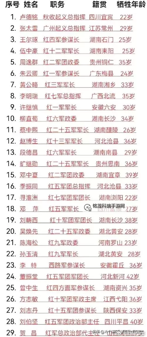 《村长征战团》武将属性汇总表 武将成长数据详解图2