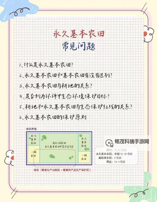 《庄园领主》农田注意事项说明图1