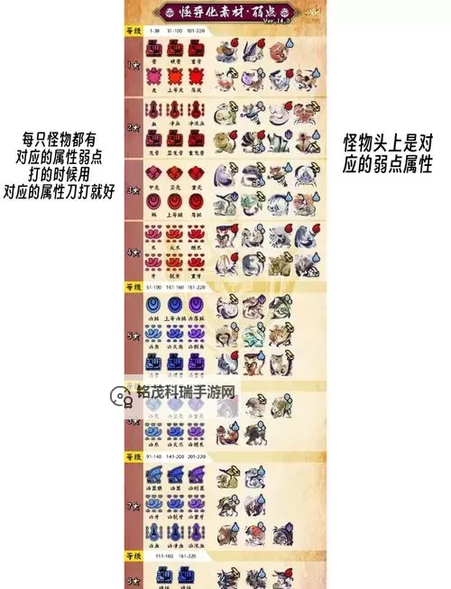 《怪物猎人X》R装备制作解锁流程攻略 怪物猎人XR装备任务详解图2