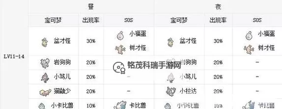 《口袋妖怪日月》美乐美乐岛精灵分布一览图1