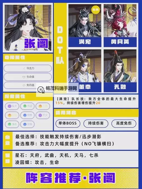 《代号鸢》日常高效玩法与阵容搭配推荐图2