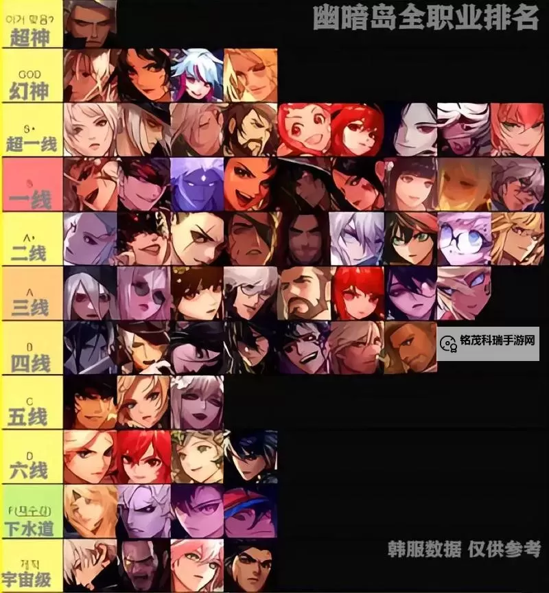 这个地下城有点怪职业推荐 《这个地下城有点怪》新人选什么职业好?图1