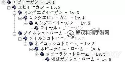 《怪物猎人XX》G位轻弩套装属性分析及推荐图2