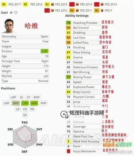 《实况足球2017（PES2017）》大师联赛球员角色图文详解 球员都有哪些特性图1