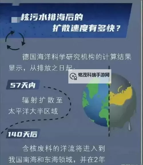 中国每年核废水去向分析与未来趋势图2