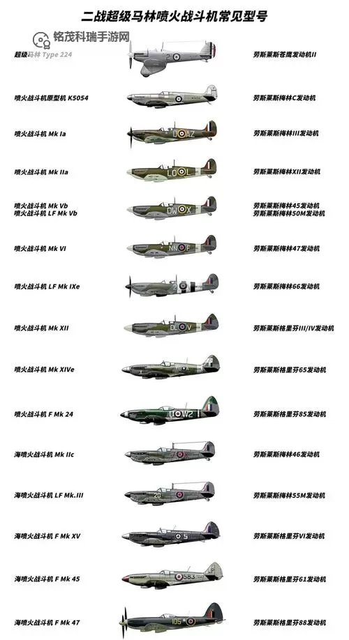 《二战风云2》飞机属性对比图1