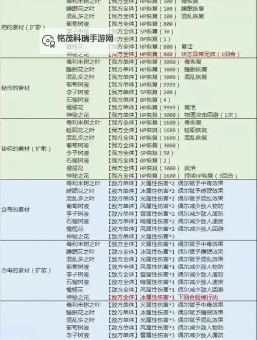 《八方旅人2》JP增幅器获取教程图2