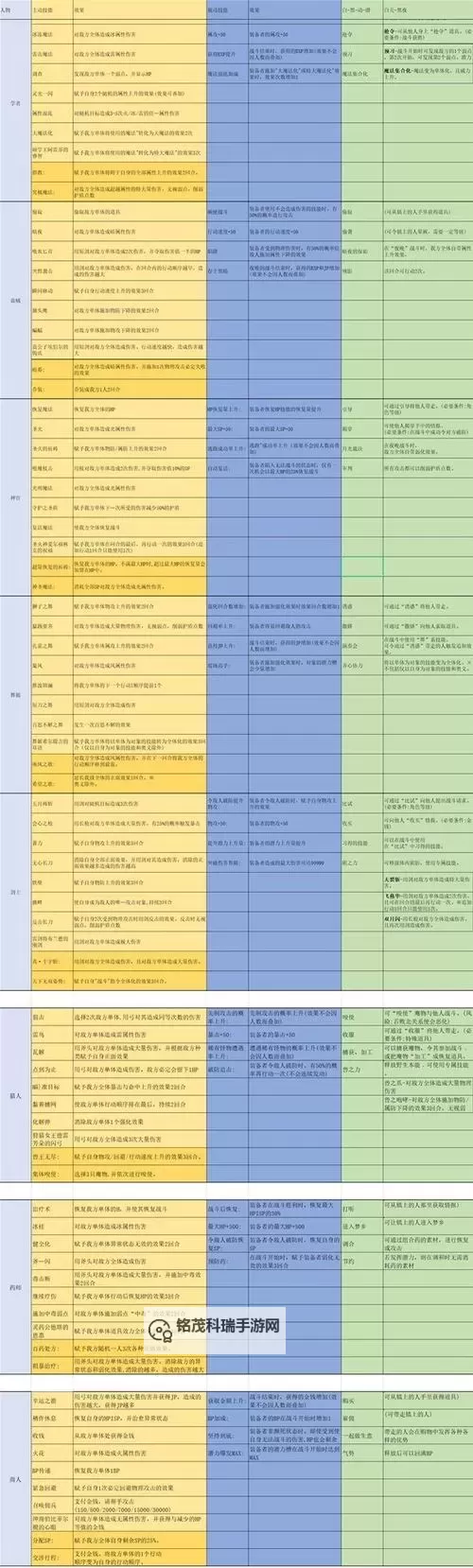 《八方旅人2》JP增幅器获取教程图1