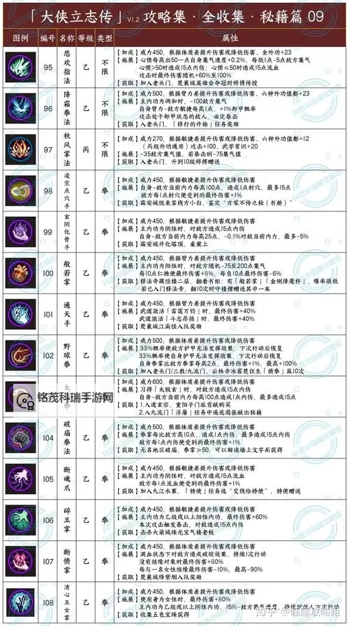 《英雄立志传三国志》六一居士破局攻略 六一居士怎么玩图1