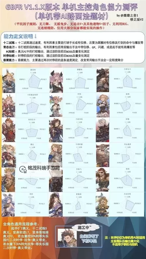 《碧蓝幻想Relink》路西法全角色通用打法心得图1