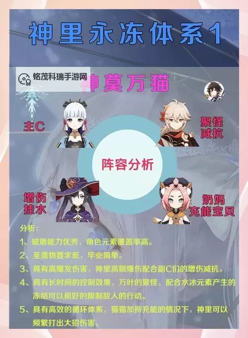 《原神》莫娜核心阵容搭配思路解析图1