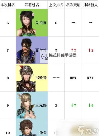 《真三国无双7猛将传》与《三国志12》武将设计原画与对比一览图1