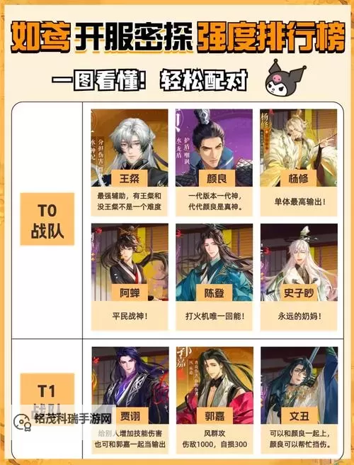 《如鸢》开服角色培养推荐图2