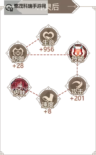 《山海镜花》蚩尤养成全攻略:技能解析&实战搭配详解图1