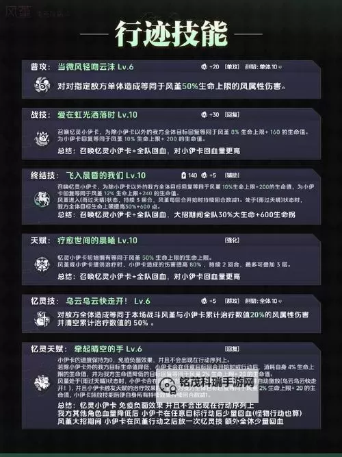 《崩坏星穹铁道》风堇突破材料一览 风堇培养材料汇总图2